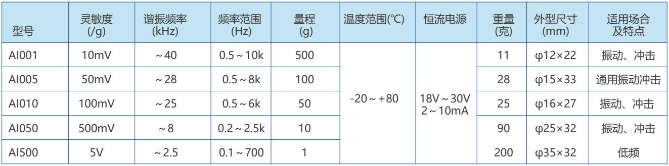 IEPE型加速度传感器1