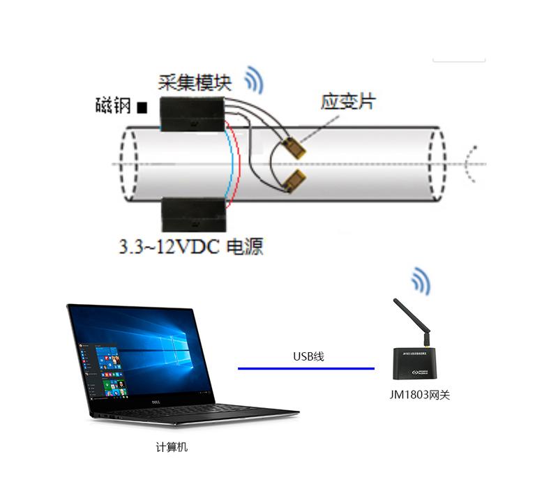 3846系统