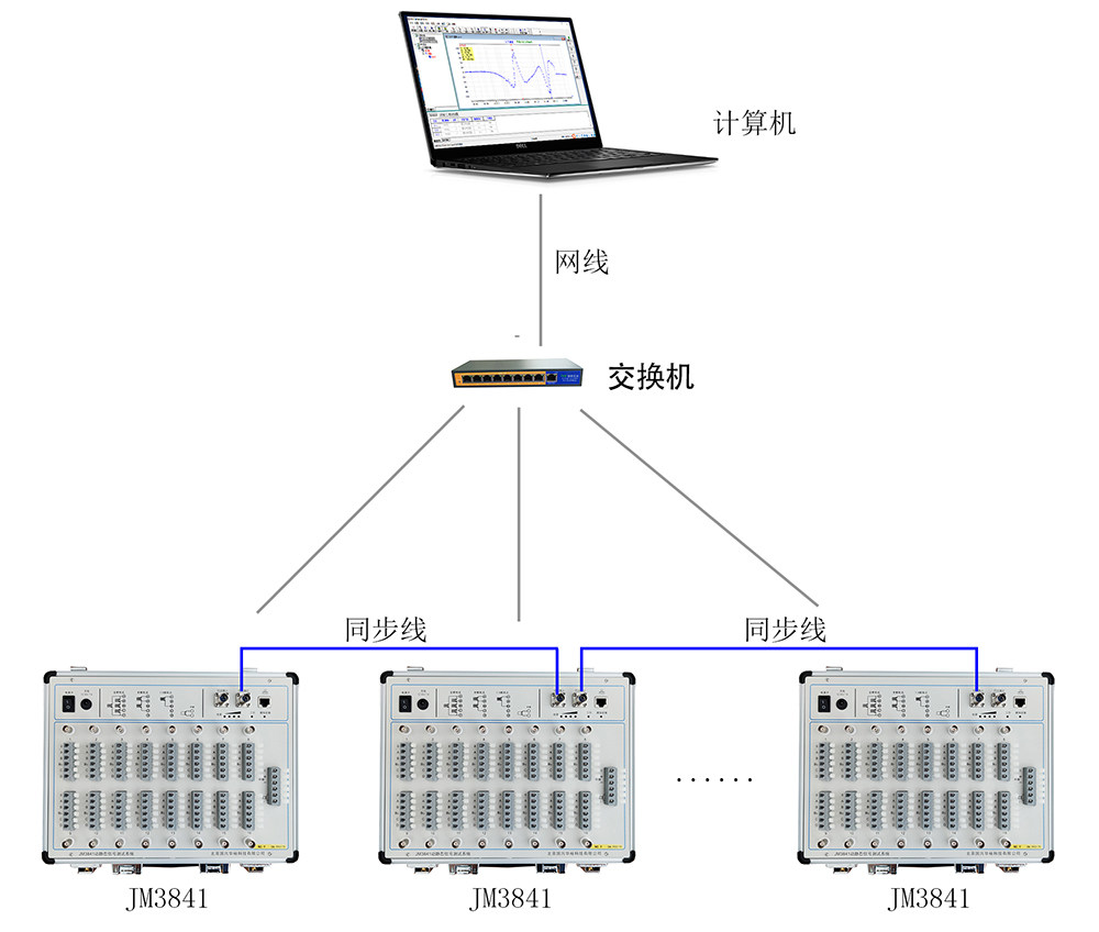 JM3841网口3 (2)