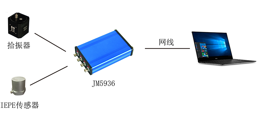 JM5936L系统图